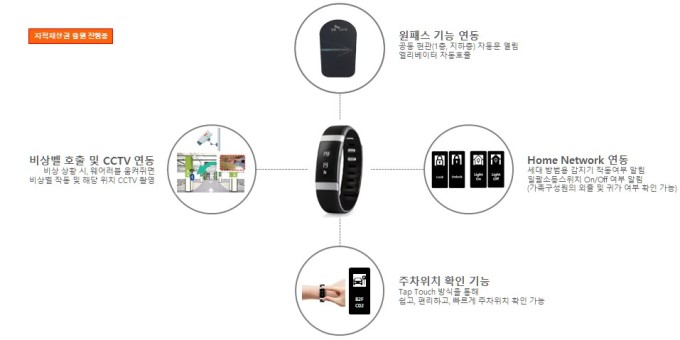 SK건설, 인바디와 함께 입주민 건강관리...웨어러블 기기 개발