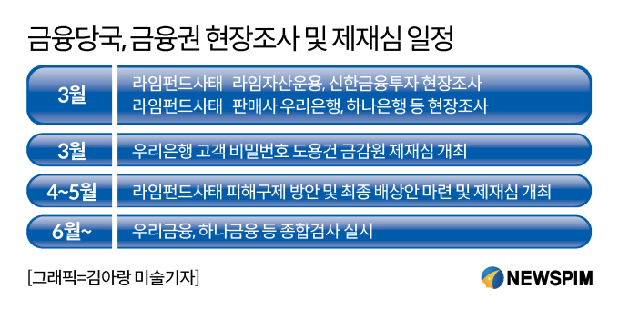 금감원 DLF·라임·종합검사...금융권 1년간 조사 스트레스