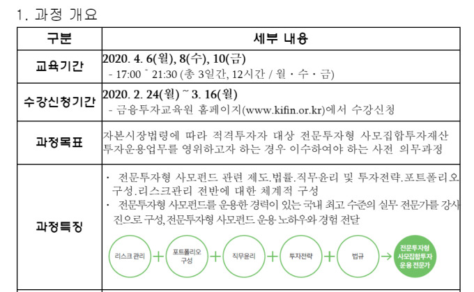 금투협, 4월 전문투자형 사모 운용전문인력 개설