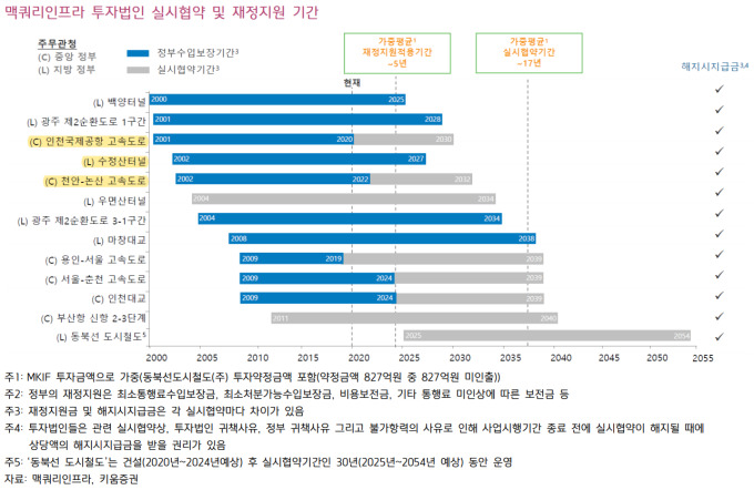 롯데리츠·맥쿼리인프라, 배당수익률 6%대...배당 투자 적기