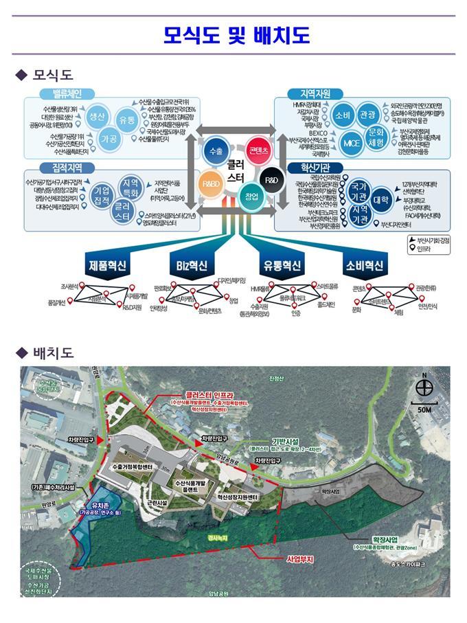 부산 수산식품산업 클러스터 조성사업 예타 선정