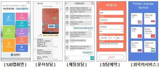 부산시 120바로콜센터 지능형 상담정보시스템 구축 착수