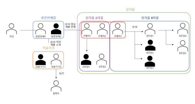 주민 집단확진 천안 성거읍 감염경로 방문판매 지목