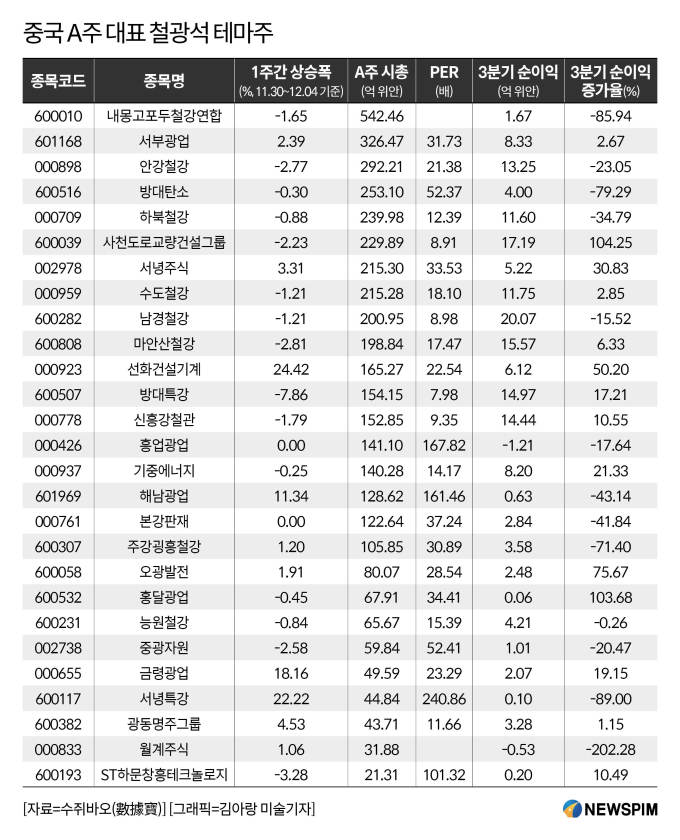 [금일 중국증시 포인트(12.11)] 연말 자동차·가전 소비 진작책 가동, 상승랠리 흑색연료 테마주 주목