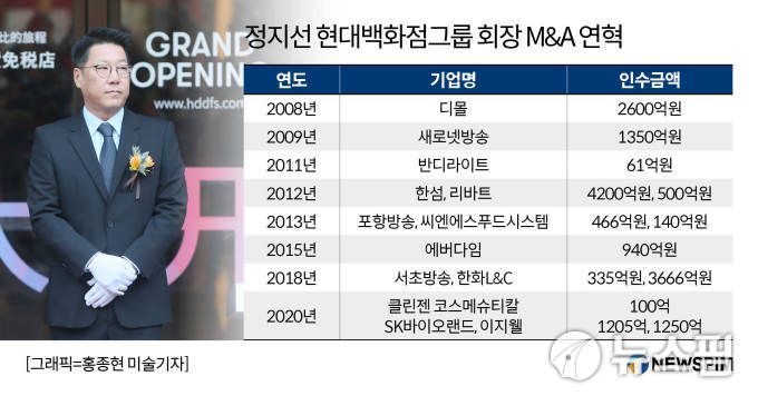 정지선 현대百 회장, 미래 먹거리에 베팅...뚝심경영 빛 볼까