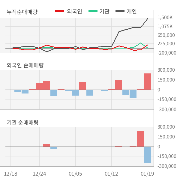 [특징주] 골드퍼시픽, 한국파마와 코로나19 치료제 공동 개발 부각…강세
