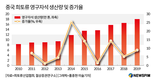 [금일 중국증시 포인트(1.21)]전기차 랠리 재개, 희토류 영구자석 테마주 부상