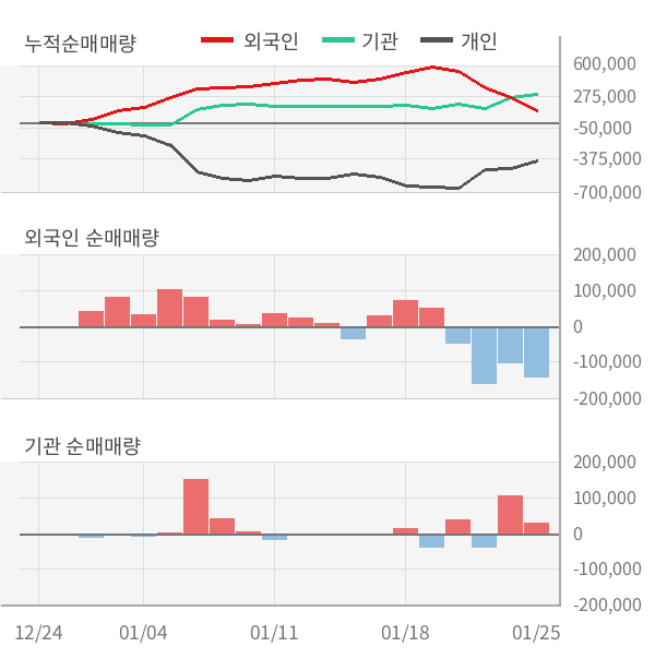 [특징주] 서플러스글로벌 上... 반도체 품귀 현상 속 수혜 기대