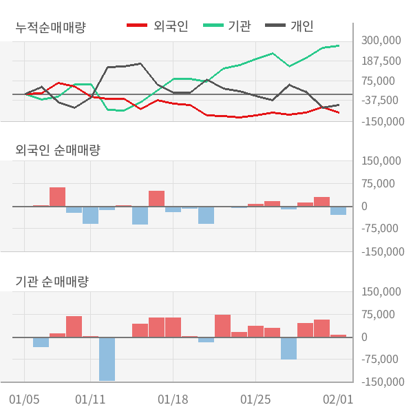 [특징주] 세방, 배터리 손자회사 실적 호조에 강세