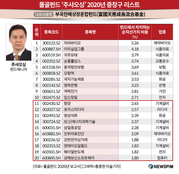 [GAM]中 스타 펀드매니저들의 히든 종목을 통해 살펴본 투자 트렌드