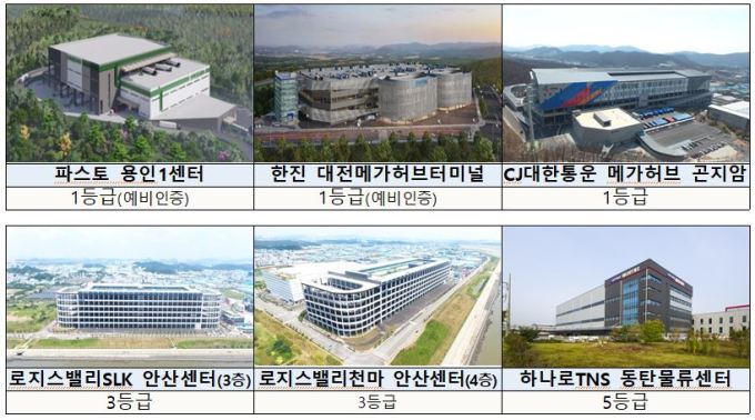 민간투자 활성화…CJ대한통운·한진, 국내 첫 스마트물류센터 인증 획득