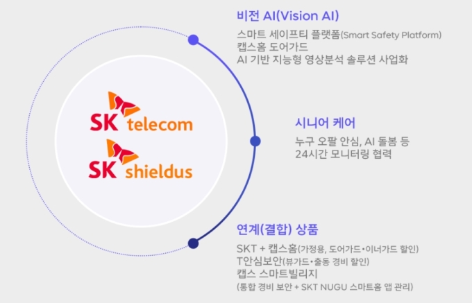 SK쉴더스로 바뀐 ADT캡스...라이프케어 플랫폼으로 도약