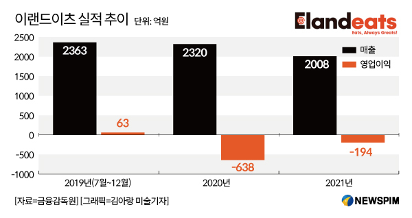 자연별곡 달라졌다 했더니…이랜드이츠, 리뉴얼·고급화로 활로