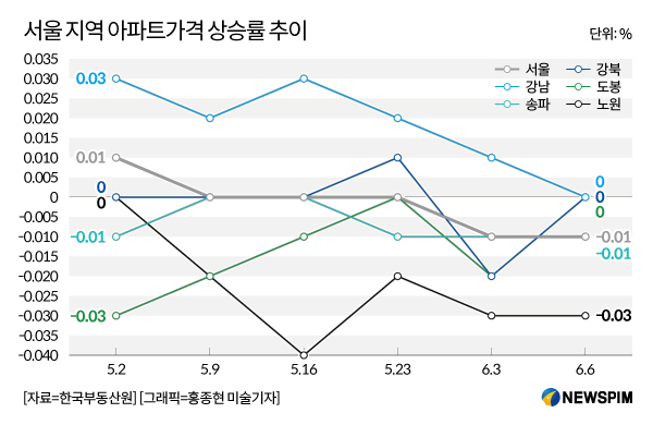 [洹몃옒뵿] 꽌슱 吏뿭 븘뙆듃媛寃 긽듅瑜 異붿씠