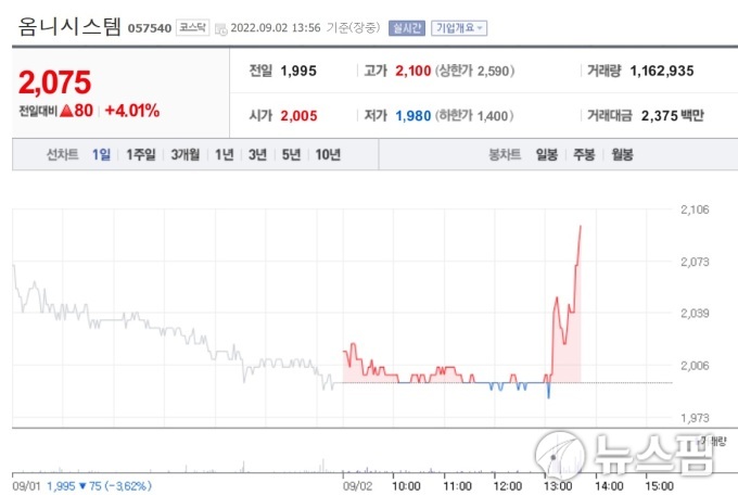 [특징주] 옴니시스템, 사우디 스마트시티 사업 진출 가능성에 강세