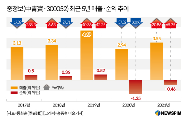 中 중청보 메타버스 결혼식 선보여...선물·축의금도 가능