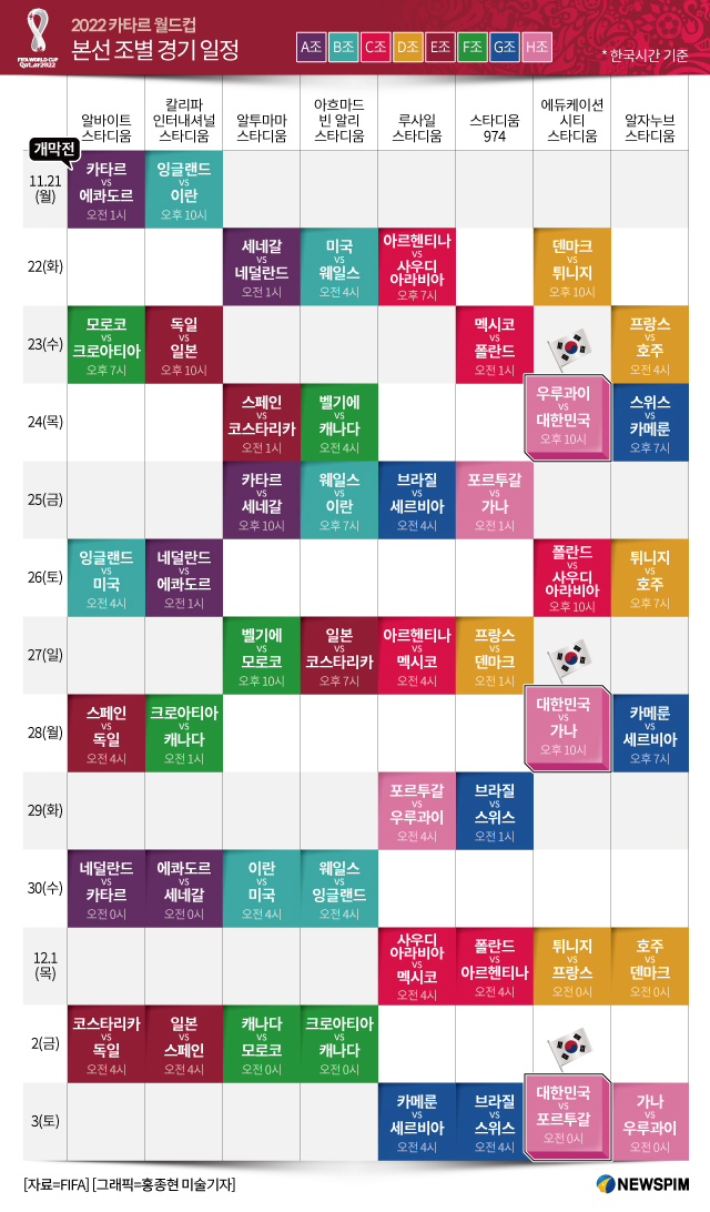 [그래픽] 2022 카타르 월드컵 본선 조별 경기 일정