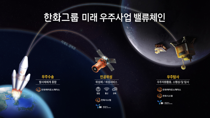 한화에어로스페이스, 2860억 규모 '누리호 4차 발사' 수주