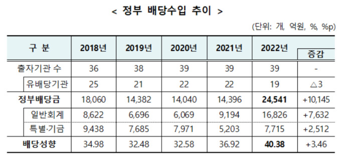 새정부 희망플러스 특례보증