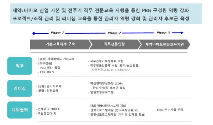 [산업계 인력난] 바이오, 생산·품질 전문인력 부족…교육이 문제