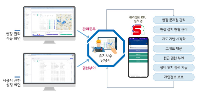 비츠로시스, 환경전문 상림이엔지 인수 완료
