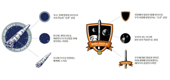 한화에어로스페이스, 엠블럼·유니폼 공개…우주 향한 도전·열정 공유