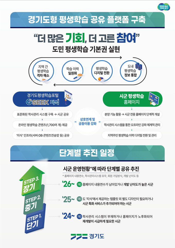 경기도, 경기마을주간 열고 마을공동체 가치 확산