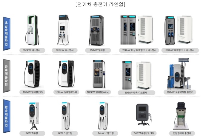 테슬라 넘어선다…SK시그넷, 新기술·사업으로 1조 매출 질주