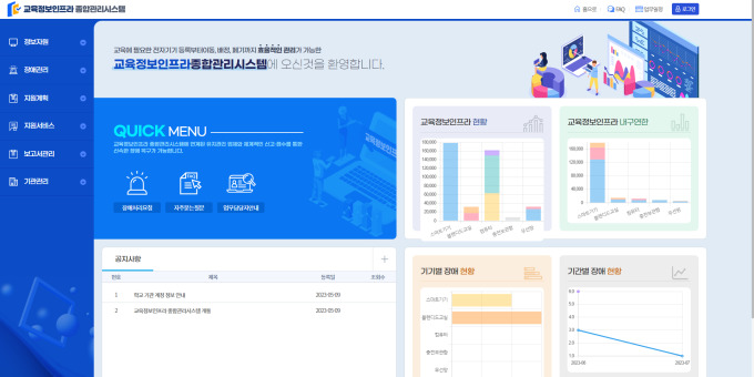 부산교육청, 교육정보인프라 종합관리시스템 구축…디지털 수업 활성화
