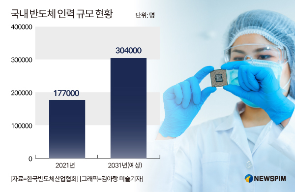 [구인전쟁]① 반도체 인력 수만명 부족…뚜렷한 대책 없어 발 동동