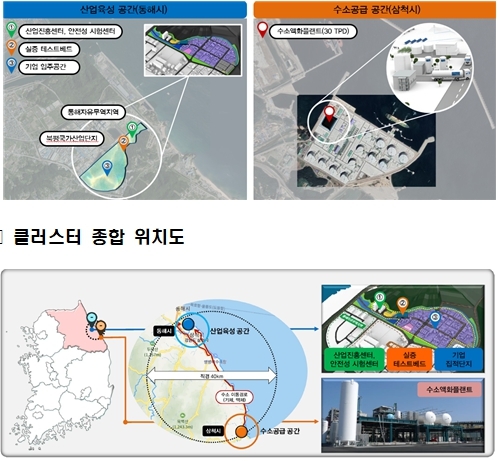 동해·삼척시 수소 저장·운송 클러스터 예비타당성 조사 최종 통과