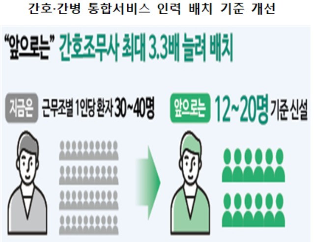 간병비 부담 줄어든다는데…간호인력 확보 숙제