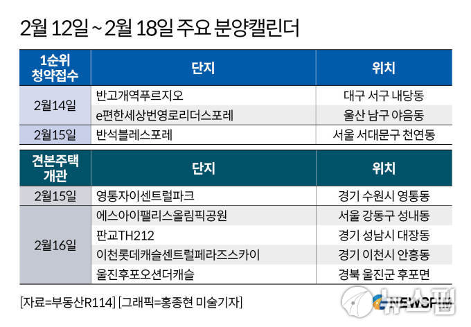 [분양캘린더] 반석블레스포레 등 전국 461가구 분양