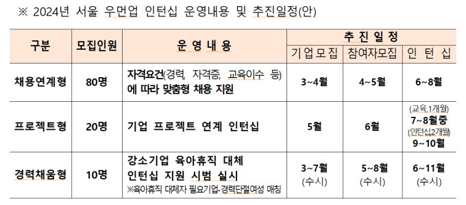 서울시, 올해 경단녀 2610명 경제활동 복귀 시킨다