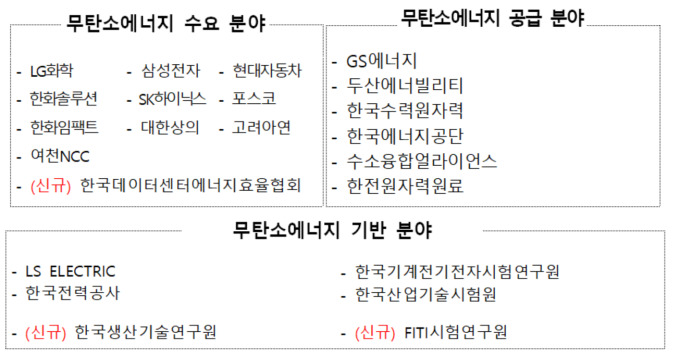 산업부-CF연합, 올해 CFE 확산 원년 선언…국내외 진출 본격화