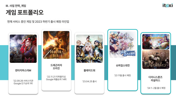 [뉴스핌 라씨로] 아이톡시 중국·베트남 등 해외 게임 개발사와 계약 추진 중
