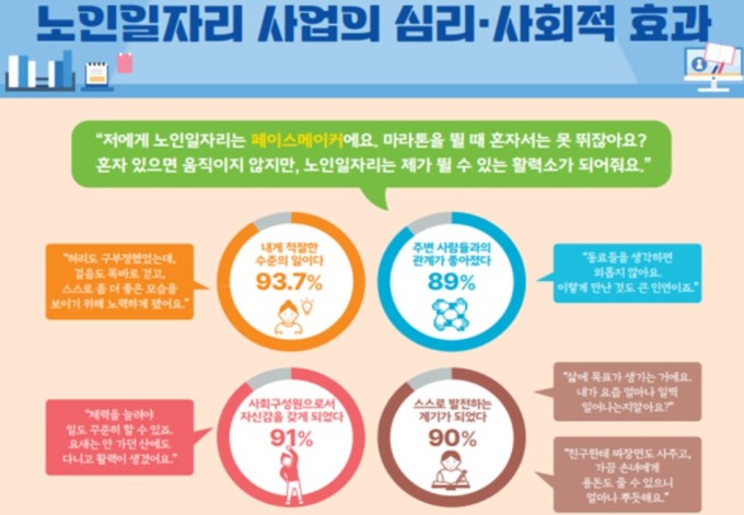 노인인력개발원, 환경 분야 노인일자리 100명 선정…월 72만원받는다