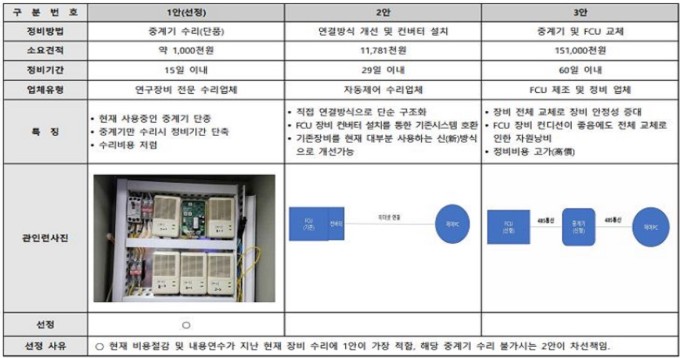 오송생명과학단지지원센터, 기계 설비 관리 개선…상반기 3억 절감
