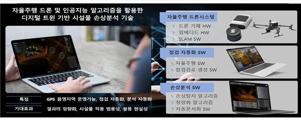디지털트윈 자율주행 드론시스템 등 12건 건설 신기술 지정