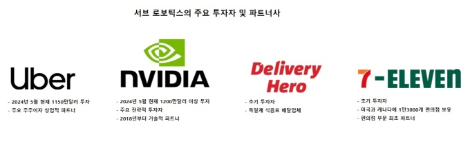 [GAM]엔비디아 등에 업은 SERV① 하루 새 187% 껑충