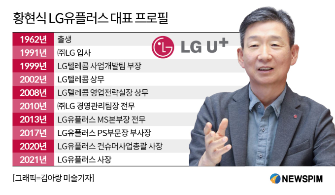 [2024 100대 CEO] 비통신 올리고 AI 전환 속도…황현식 LGU+ 대표