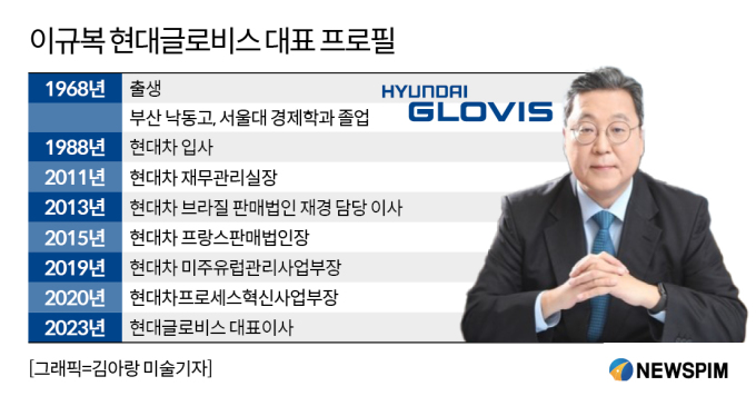 [2024 100대 CEO] 2030년 매출 40조…재무통 이규복 현대글로비스 대표