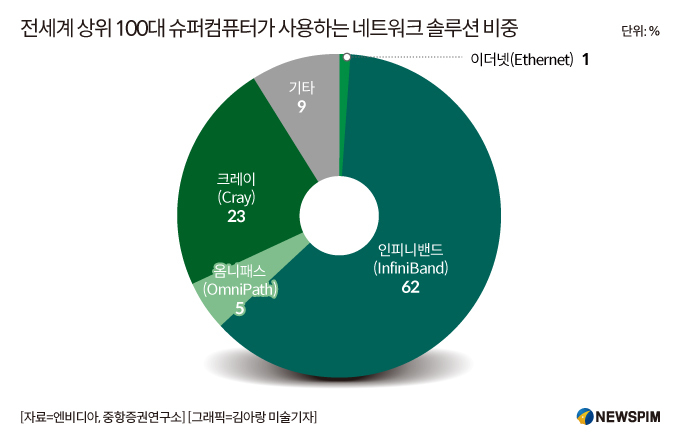 [GAM] ②찐 딥시크 테마주+엔비디아 엘리트 파트너 항진테크