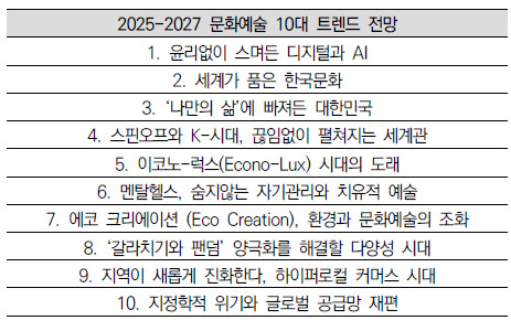 나만의 삶·이코노럭스·멘탈헬스…문화예술 10대 트렌드