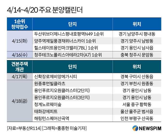 [분양캘린더] 두산위브더제니스평내호평역N49 등 2486가구 분양