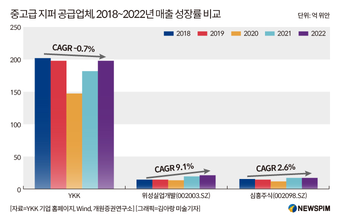[GAM] ①관세∙내수 압박에도 굳건, 히든 우량주 위성실업개발