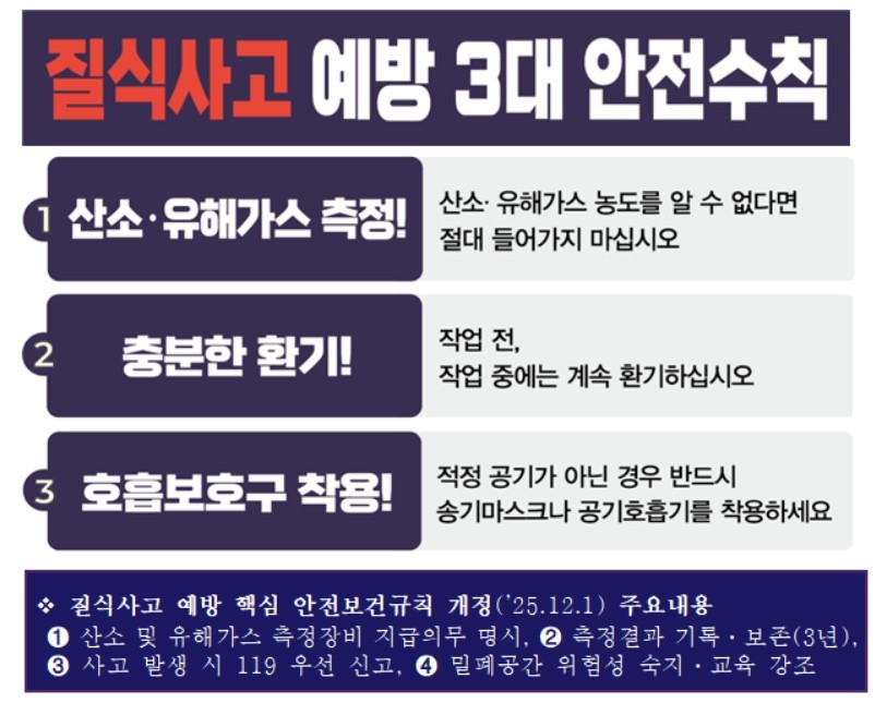 작년 맨홀 내 질식으로 7명 사망…노동부, 밀폐공간 질식사 관리 강화