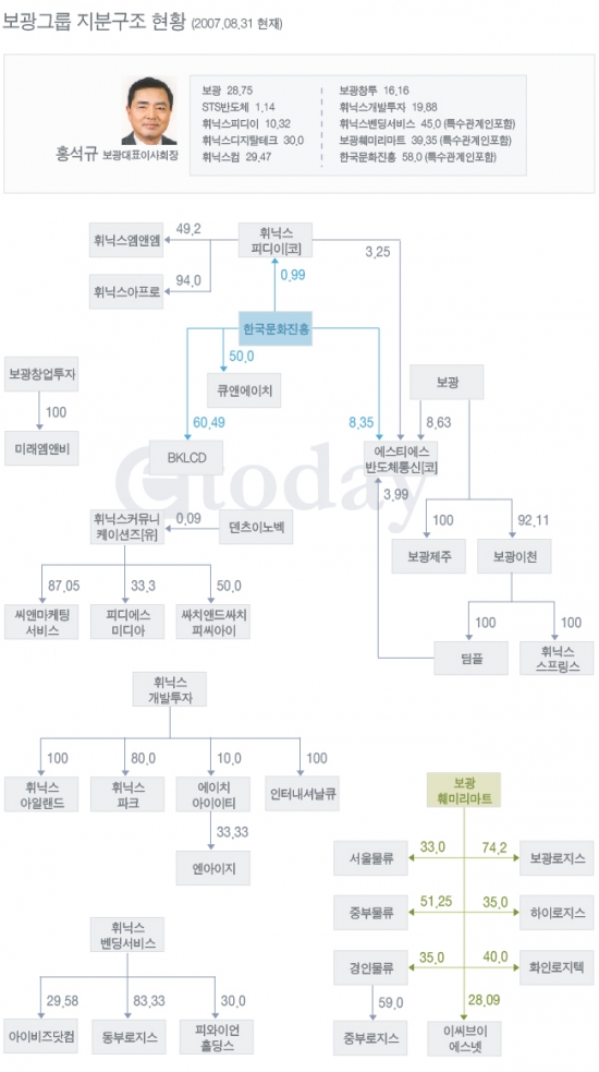보광그룹 형제간 재산분배 마무리 2세 체제 안착