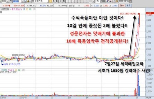 이익 90배↑ 핫머니가 매집하는 정부 초특급 프로젝트 핵심기업!