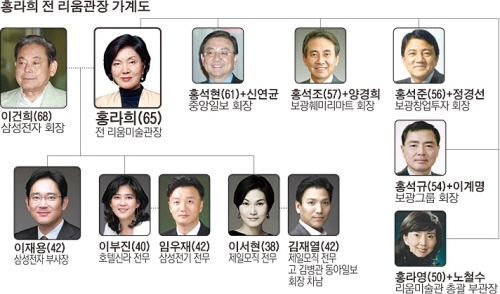 중앙일보·보광그룹 오너... 한국의 대표적인 ‘로열 패밀리’